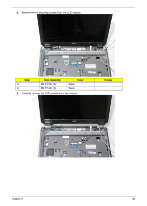 Page 93Chapter 383
8.Remove the six securing screws from the LCD module.
9.Carefully remove the LCD module from the chassis. 
StepSize (Quantity)ColorTo r q u e
8 M2.5*8 NL (4) Black
8 M2.5*5 NL (2) Black 