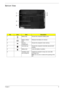 Page 19Chapter 19
Bottom View
No.IconItemDescription
1 Battery bay Houses the computers battery pack.
2 Battery release 
latchReleases the battery for removal.
3 Memory 
compartmentHouses the computers main memory.
4 Hard disk bay Houses the computers hard disk (secured with 
screws). 
5 Battery lock Locks the battery in position.
6 Ventilation slots 
and cooling fanEnable the computer to stay cool, even after 
prolonged use.
Note: Do not cover or obstruct the opening of the 
fan. 
