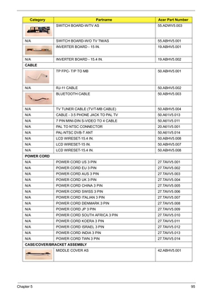 Page 104
Chapter 595
SWITCH BOARD-W/TV AS 55.ADWV5.003
N/A SWITCH BOARD-W/O TV TM/AS 55.ABHV5.001 INVERTER BOARD - 15 IN.  19.ABHV5.001
N/A INVERTER BOARD - 15.4 IN.  19.ABHV5.002
CABLE TP FPC- T/P TO MB 50.ABHV5.001
N/A RJ-11 CABLE 50.ABHV5.002 BLUETOOTH CABLE 50.ABHV5.003
N/A TV TUNER CABLE (TV/T-MB CABLE)   50.ABHV5.004
N/A CABLE - 3.5 PHONE JACK TO PAL TV  50.A61V5.013
N/A 7 PIN MINI-DIN S-VIDE O TO 4 CABLE 50.A61V5.011
N/A PAL TO NTSC CONNECTOR 20.A61V5.001
N/A PAL-NTSC DVB-T ANT 50.A61V5.014
N/A LCD...