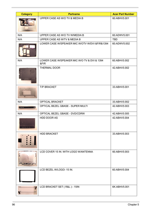 Page 105
96Chapter 5
UPPER CASE AS W/O TV & MEDIA B 60.ABHV5.001
N/A UPPER CASE AS W/O TV  W/MEDIA B  60.ADWV5.001
N/A UPPER CASE AS W/TV & MEDIA B TBD LOWER CASE W/SPEAKER MIC W/OTV  W/DVI &FIR&1394 60.ADWV5.002
N/A LOWER CASE W/SPEAKER MIC W/O TV & DVI & 1394  &FIR 60.ABHV5.002
THERMAL DOOR 42.ABHV5.002
T/P BRACKET   33.ABHV5.001
N/A OPTICAL BRACKET 33.ABHV5.002 OPTICAL BEZEL GBASE - SUPER MULTI  42.ABHV5.003
N/A OPTICAL BEZEL GBASE  - DVD/CDRW 42.ABHV5.005
HDD DOOR AS 42.ABHV5.004
HDD BRACKET 33.ABHV5.003
LCD...