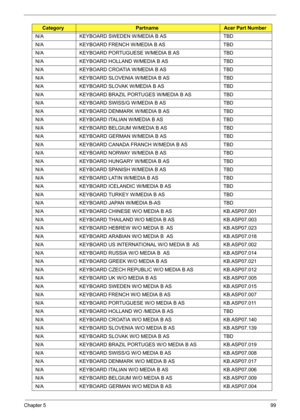 Page 108
Chapter 599
N/A KEYBOARD SWEDEN W/MEDIA B AS TBD
N/A KEYBOARD FRENCH W/MEDIA B AS TBD
N/A KEYBOARD PORTUGUESE W/MEDIA B AS TBD
N/A KEYBOARD HOLLAND W/MEDIA B AS TBD
N/A KEYBOARD CROATIA W/MEDIA B AS TBD
N/A KEYBOARD SLOVENIA W/MEDIA B AS TBD
N/A KEYBOARD SLOVAK W/MEDIA B AS TBD
N/A KEYBOARD BRAZIL PORTUGES W/MEDIA B AS TBD
N/A KEYBOARD SWISS/G W/MEDIA B AS TBD
N/A KEYBOARD DENMARK W/MEDIA B AS TBD
N/A KEYBOARD ITALIAN W/MEDIA B AS TBD
N/A KEYBOARD BELGIUM W/MEDIA B AS TBD
N/A KEYBOARD GERMAN W/MEDIA B...