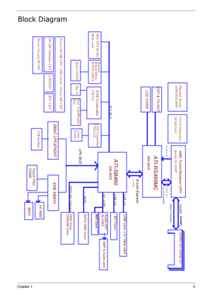 Page 14
Chapter 15
Block Diagram
FIR module
2 x PCIE
Power On/Off CKT / LID switch / Power OK CKT
LPC BUS
465 BGA
H_A#(3..31)
ENE Controller
H_D#(0..63)
CB714
USB conn x 2 / New card
HT 16x16 800MHZ
A-Link Express
DC/DC Interface CKT.Power Circuit DC/DC
PCI BUS
AMD Turion/Sempron CPU
ATI-RS485MC
RTC CKT.
549 BGA
AC-LINK
ATI-SB460
AMP & Audio Jack
Slot 0
BT Conn
PATA
5in1 CardReader
Slot
Mini PCI Socket
RJ45 CONN
HDD Conn.
Touch Pad 
CONN.
ENE KB910
Int. KBDBIOS
SATA HDD Conn.
Conn.1394
1394 ControllerVT6311S...