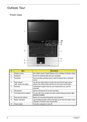 Page 15
6Chapter 1
Outlook Tour
Front View
#ItemDescription
1 Display screen Also called Liquid-Crystal Display (LCD), displays computer output.
2 Keyboard Serves for entering data into your computer.
3 Touchpad Touch-sensitive pointing device which functions like a computer  mouse
4 Click buttons  (left, center and right) The left and right buttons function like the left and right mouse 
buttons; the center button serves
 as a four-way scroll button.
5 Palmrest Comfortable support area  for your hands when you...