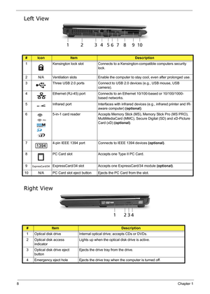 Page 17
8Chapter 1
Left View
Right View
#IconItemDescription
1 Kensington lock slot Connects to a Kensington-compatible computers security  lock.
2 N/A Ventilation slots Enable the computer to stay cool, even after prolonged use.
3 Three USB 2.0 ports Connect to USB  2.0 devices (e.g., USB mouse, USB 
camera).
4 Ethernet (RJ-45) port Connects to an  Ethernet 10/100-based or 10/100/1000-
based networks.
5 Infrared port Interfaces with infrared  devices (e.g., infrared printer and IR-
aware computer)...