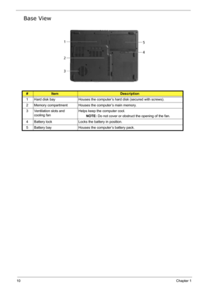 Page 19
10Chapter 1
Base View
#ItemDescription
1 Hard disk bay Houses the computer’s hard disk (secured with screws).
2 Memory compartment Houses the computer’s main memory.
3 Ventilation slots and  cooling fan Helps keep the computer cool.
NOTE:  Do not cover or obstruct the opening of the fan.
4 Battery lock Locks the battery in position.
5 Battery bay Houses the computer’s battery pack.# Item Description
Note 