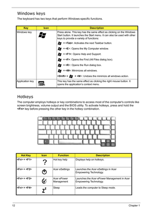 Page 21
12Chapter 1
Windows keys
The keyboard has two keys that perform Windows-specific functions.
Hotkeys
The computer employs hotkeys or key combinations to access most of the computers controls like 
screen brightness, vo lume output and the BIOS utility. To  activate hotkeys, press and hold the 
  key before pressing the other key in the hotkey combination.
KeyIconDescription
Windows key Press alone. This key has the same effect as clicking on the Windows  Start button. It launches the Start menu. It can...