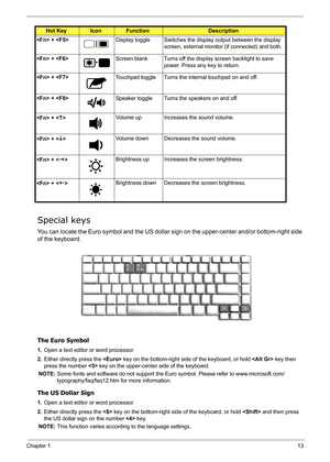 Page 22
Chapter 113
Special keys
You can locate the Euro symbol and the US dollar sign on the upper-center and/or bottom-right side 
of the keyboard.
The Euro Symbol
1. Open a text editor or word processor.
2. Either directly press the   key on the botto m-right side of the  keyboard, or hold  key then 
press the number   key on the upper-center side of the keyboard.
NOTE:  Some fonts and software do not support the Euro symbol. Please refer to www.microsoft.com/
typography/faq/faq12.htm  for more information....