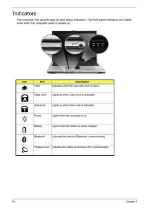 Page 23
14Chapter 1
Indicators
The computer has several easy-to-read status indicators. The front panel indicators are visible 
even when the computer cover is closed up.
IconItemDescription
HDD Indicates when the hard disk drive is active.
Caps Lock Lights up when Caps Lock is activated.
Num Lock Lights up when Num Lock is activated.
Power Lights when the computer is on.
Battery Lights when the battery is being charged.
Bluetooth Indicates the status  of Bluetooth communication
Wireless LAN Indicates the...