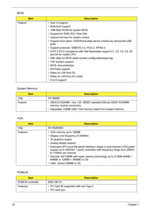 Page 41
32Chapter 1
Feature •  Acer UI support
•  Multi-boot support
•  1MB flash RIOM for system BIOS
•  Suspend to RAM (S3) / Disk (S4)
•  Various hot keys for system control
•  Support boot option: HDD/Removable device (media bay device)/all USB ports
•  Support protocols: SMB IOS 2.3, PCI2.2, WFM2.0 
•  ACPI 2.0/3.0 complianc e with Intel Speedstep support C1, C2, C3, C4, S3 
and S4 for mobile CPU
•  DMI utility for BIOS serial  number configurable/asset tag
•  Y2K solution support
•  BIOS virus protection...