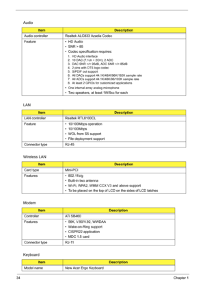 Page 43
34Chapter 1
Audio
ItemDescription
Audio controller Realtek ALC833 Azadia Codec
Feature •  HD Audio •  SNR > 85
•  Codec specification requires:
1.  HD Audio interface
2.  10 DAC (7.1ch + 2CH); 2 ADC
3.  DAC SNR >/= 95dB, ADC SNR >/= 85dB
4.  2 pins with DTS logo codec
5.  S/PDIF out support
6.  All DACs support 44.1K/48/K/96K/192K sample rate
7.  All ADCs support 44.1K/48K/96/192K sample rate
8.  At least 2 GPIOs for customized applications
•  One internal array analog microphone
•  Two speakers, at...