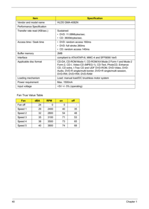 Page 49
40Chapter 1
ItemSpecification
Vendor and model name HLDS GMA-4082N
Performance Specification
Transfer rate read (KB/sec.) Sustained: •  DVD: 11.08Mbytes/sec.
•  CD: 3600kbytes/sec.
Access time / Seek time •  DVD: random access 160ms •  DVD: full stroke 260ms
•  CD: random access 140ms
Buffer memory 2MB
Interface compliant to ATA/ATAPI-6, MMC-4 and SFF8090 Ver5
Applicable disc format CD-DA, CD-ROM Mode-1 , CD-ROM/XA Mode-2 Form-1 and Mode-2 
Form-2, CD-I, Video-CD (MPEG-1),  CD-Text, PhotoCD, Enhance...