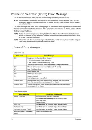 Page 85
76Chapter 4
Power-On Self-Test (POST) Error Message
The POST error message index lists the error message and their possible causes.
NOTE: Perform the FRU replacement or actions in the  sequence shown in Error Message List, if the FRU 
replacement does not solve the probl em, put the original part back in the computer. Do not replace a 
non-defective FRU.
The error messages are listed in the coming pages to indicate the BIOS signals on the screen and 
the error symptoms classified by functions. If the...