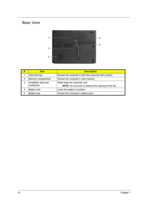 Page 1910Chapter 1
Base View
#ItemDescription
1 Hard disk bay Houses the computer’s hard disk (secured with screws).
2 Memory compartment Houses the computer’s main memory.
3 Ventilation slots and 
cooling fanHelps keep the computer cool.
NOTE: Do not cover or obstruct the opening of the fan.
4 Battery lock Locks the battery in position.
5 Battery bay Houses the computer’s battery pack.# Item Description
Note 