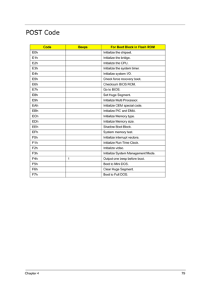 Page 88Chapter 479
POST Code
CodeBeepsFor Boot Block in Flash ROM
E0h Initialize the chipset.
E1h Initialize the bridge.
E2h Initialize the CPU.
E3h Initialize the system timer.
E4h Initialize system I/O.
E5h Check force recovery boot.
E6h Checksum BIOS ROM.
E7h Go to BIOS.
E8h Set Huge Segment.
E9h Initialize Multi Processor.
EAh Initialize OEM special code.
EBh Initialize PIC and DMA.
ECh Initialize Memory type.
EDh Initialize Memory size.
EEh Shadow Boot Block.
EFh System memory test.
F0h Initialize...