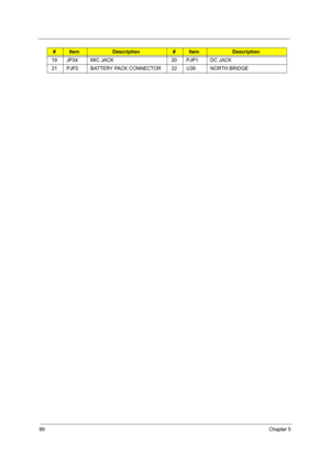 Page 9889Chapter 5
19 JP34 MIC JACK 20 PJP1 DC JACK
21 PJP2 BATTERY PACK CONNECTOR 22 U39 NORTH BRIDGE
#ItemDescription#ItemDescription 