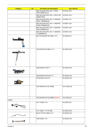 Page 105Chapter 693
MINI WLAN/B INTEL 802.11 A/B/G 
ROW (MM#872612)KI.GLN01.003
MINI WLAN/B INTEL 802.11 A/B/G JPN  
(MM#875652)KI.GLN01.004
MINI WLAN/B INTEL 802.11 4965ANG 
MOW1 (MM#886224)KI.KDN01.001
MINI WLAN/B INTEL 802.11 4965ANG 
MOW2 (MM#886220)KI.KDN01.002
MINI WLAN/B INTEL 802.11 4965ANG 
ROW (MM#886434)KI.KDN01.003
MINI WLAN/B INTEL 802.11 4965ANG 
JP (MM#886437)KI.KDN01.004
BUTTON BOARD W/CABLE 15.4 55.AHE02.001
LED BOARD W/CABLE 15.4 55.AHE02.002
USB BOARD FOR TV 55.AHE02.003
USB BOARD FOR W/O TV...