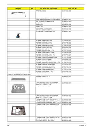 Page 10694Chapter 6
RF CABLE 15.4 50.AHE02.005
7 PIN MINI-DIN S-VIDEO TO 4 CABLE 50.ABD02.001
PAL TO NTSC CONNECTOR 20.ABD02.001
SMB JACK 50.ABD02.002
DVB-T ANT  50.ABD02.003
DC-IN CABLE (65W) UMA 50.AHE02.009
DC-IN CABLE (90W) UMA/DIS 50.AHH02.001
POWER CORD US 3 PIN 27.TAVV5.001
POWER CORD EU 3 PIN 27.TAVV5.002
POWER CORD AUS 3 PIN 27.TAVV5.003
POWER CORD UK 3 PIN 27.TAVV5.004
POWER CORD CHINA 3 PIN 27.TAVV5.005
POWER CORD SWISS 3 PIN 27.TAVV5.006
POWER CORD ITALIAN 3 PIN 27.TAVV5.007
POWER CORD DENMARK 3 PIN...