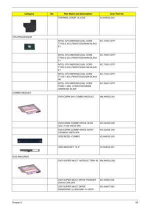 Page 107Chapter 695
THERMAL DOOR 15.4 DIS 42.AHE02.003
CPU/PROCESSOR
INTEL CPU MEROM DUAL CORE 
T7700 2.4G LF80537GG0564M SLA43 
E1 KC.77001.DTP
INTEL CPU MEROM DUAL CORE 
T7500 2.2G LF80537GG0494M SLA44 
E1 KC.75001.DTP
INTEL CPU MEROM DUAL CORE 
T7300 2.0G LF80537GG0414M SLA45 
E1 KC.73001.DTP
INTEL CPU MEROM DUAL CORE 
T7100 1.8G LF80537GG0332M SLA4A 
M0 KC.71001.DTP
INTEL CPU MEROM DUAL CORE 
T5450 1.66G  LF80537GF0282M 
QWNW M0 SLA4FKC.54501.DTP
COMBO MODULE
DVD/CDRW 24X COMBO MODULE 6M.AHE02.001 
DVD/CDRW...