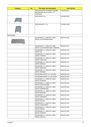 Page 109Chapter 697
HDD SATA 200G 4200RPM TOSHIBA 
MK2035GSS Gemini SATA LF F/
W:DK022AKH.20004.001
HDD DOOR 15.4 42.AHE02.007
HDD BRACKET 15.4 33.AHE02.002
KEYBOARD
KEYBOARD 14_15KB-FV2  88KS 
WHITE US INTERNATIONALKB.INT00.036
KEYBOARD 14_15KB-FV2  88KS 
WHITE US INTERNATIONAL HEBREWKB.INT00.037
KEYBOARD 14_15KB-FV2  89KS 
WHITE UKKB.INT00.038
KEYBOARD 14_15KB-FV2  89KS 
WHITE TURKISHKB.INT00.039
KEYBOARD 14_15KB-FV2  88KS 
WHITE THAILANDKB.INT00.040
KEYBOARD 14_15KB-FV2  89KS 
WHITE SWISS/GKB.INT00.041...