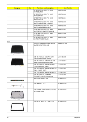 Page 11098Chapter 6
KEYBOARD 14_15KB-FV2 89KS 
WHITE DUTCHKB.INT00.062
KEYBOARD 14_15KB-FV2  89KS 
WHITE DANISHKB.INT00.063
KEYBOARD 14_15KB-FV2  89KS 
WHITE CZECHKB.INT00.064
KEYBOARD 14_15KB-FV2  88KS 
WHITE TRADITIONAL CHINESEKB.INT00.065
KEYBOARD 14_15KB-FV2  89KS 
WHITE CANADIAN FRENCHKB.INT00.066
KEYBOARD 14_15KB-FV2  89KS 
WHITE BRAZILIAN PORTUGUESEKB.INT00.067
KEYBOARD 14_15KB-FV2  89KS 
WHITE BELGIUMKB.INT00.068
KEYBOARD 14_15KB-FV2  88KS 
WHITE ARABIC/ENGLISHKB.INT00.069
LCD 
ASSY LCD MODULE 15.4 IN....