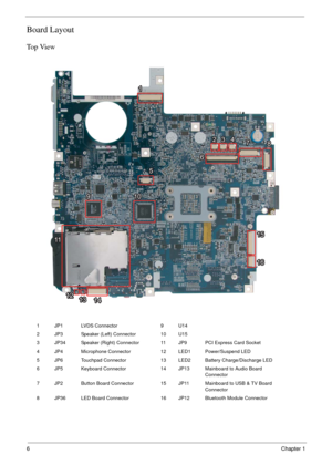 Page 126Chapter 1
Board Layout
Top View
1 JP1 LVDS Connector 9 U14
2 JP3 Speaker (Left) Connector 10 U15
3 JP34 Speaker (Right) Connector 11 JP9 PCI Express Card Socket
4 JP4 Microphone Connector 12 LED1 Power/Suspend LED
5 JP6 Touchpad Connector 13 LED2 Battery Charge/Discharge LED
6 JP5 Keyboard Connector 14 JP13 Mainboard to Audio Board 
Connector
7 JP2 Button Board Connector 15 JP11 Mainboard to USB & TV Board 
Connector
8 JP36 LED Board Connector 16 JP12 Bluetooth Module Connector
11
23423 4
57
8
9657
8...