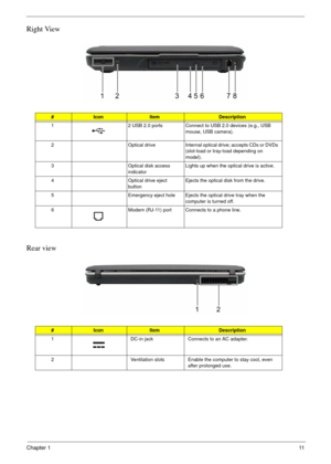 Page 17Chapter 111
Right View
Rear view
#IconItemDescription
1 2 USB 2.0 ports Connect to USB 2.0 devices (e.g., USB 
mouse, USB camera).
2 Optical drive Internal optical drive; accepts CDs or DVDs 
(slot-load or tray-load depending on 
model).
3 Optical disk access 
indicatorLights up when the optical drive is active.
4 Optical drive eject 
buttonEjects the optical disk from the drive.
5 Emergency eject hole Ejects the optical drive tray when the 
computer is turned off.
6 Modem (RJ-11) port Connects to a...