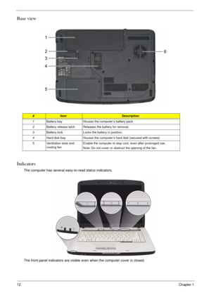 Page 1812Chapter 1
Base view
Indicators
The computer has several easy-to-read status indicators.
The front panel indicators are visible even when the computer cover is closed.
#ItemDescription
1 Battery bay Houses the computer’s battery pack.
2 Battery release latch Releases the battery for removal.
3 Battery lock Locks the battery in position.
4 Hard disk bay Houses the computer’s hard disk (secured with screws)
5 Ventilation slots and 
cooling fanEnable the computer to stay cool, even after prolonged use....