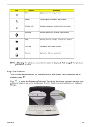 Page 19Chapter 113
NOTE: 1. Charging: The light shows amber when the battery is charging. 2. Fully charged: The light shows 
green when in AC mode.
Easy-Launch Buttons
To the top of the keyboard there are four easy-launch buttons: Web browser, mail, arcade buttons and an 
Empowering Key “ .
Press “  “ to run the Acer Empowering Technology. The mail and Web browser buttons are pre-set to email 
and Internet programs, but can be reset by users. To set the Web browser and mail buttons, run the Launch 
Manager....