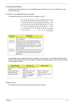 Page 21Chapter 115
Using the Keyboard
The keyboard has full-sized keys and an embedded keypad, separate cursor keys, one Windows key and 
twelve function keys.
Lock Keys and embedded numeric keypad
The keyboard has three lock keys which you can toggle on and off.
The embedded numeric keypad functions like a desktop numeric keypad. It is indicated by small characters 
located on the upper right corner of the keycaps. To simplify the keyboard legend, cursor-control key symbols 
are not printed on the keys....