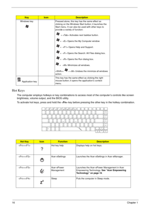 Page 2216Chapter 1
Hot Keys
The computer employs hotkeys or key combinations to access most of the computer’s controls like screen 
brightness, volume output, and the BIOS utility.
To activate hot keys, press and hold the  key before pressing the other key in the hotkey combination.
KeyIconDescription
Windows key Pressed alone, this key has the same effect as 
clicking on the Windows Start button; it launches the 
Start menu. It can also be used with other keys to 
provide a variety of function:
   +  Activates...