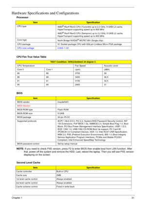 Page 37Chapter 131
Hardware Specifications and Configurations
NOTE: If you need to check PXE version, press F2 to enter BIOS then enable boot from LAN function. After 
that, power off the system and remove the HDD. Last, reboot the laptop. Then you will see PXE version 
displaying on the screen. Processor
ItemSpecification
CPU type
AMD
® RevF/RevG CPU (Turion64) up to 2.3 GHz, 512KB L2 cache, 
HyperTransport supporting speed up to 800 MHz
AMD
® RevF/RevG CPU (Sempron) up to 2.2 GHz, 512KB L2 cache,...