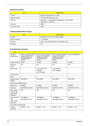 Page 4034Chapter 1
 
Bluetooth Interface
ItemSpecification
Chipset
Broadcom Bluetooth
® 2.0+EDR
Data throughput 723 bps (full speed data rate)
Protocol Bluetooth 1.1 (Upgradeable to Bluetooth 1.2 when SIG 
specification is ratified).
Interface USB 1.1
Connector type USB
Wireless Module 802.11a/b/g/n
ItemSpecification
Chipset Broadcom 4311/4312 or Atheros XB63
Data throughput 11~54 Mbps
Protocol 802.11a+b+g+Draft-n/802.11a+b+g/802.11b+g
Interface PCI 
Hard Disk Drive Interface
Item
Vendor & 
Model NameHGST...