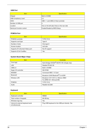 Page 4236Chapter 1
  USB Port
ItemSpecification
Chipset Built-in ICH8M
USB Compliancy Level 2.0
OHCI USB 1.1 and USB 2.0 Host controller
Number of USB port 4
Location  One on the left side; three on the rear side
Serial port function control Enable/Disable by BIOS Setup
PCMCIA Port
ItemSpecification
PCMCIA controller TI PCI 7412
Supports card type Type-II
Number of slots One type-II
Access location Left side
Supports ZV (Zoomed Video) port No ZV support
Supports 32 bit CardBus  Yes
System Board Major Chips
Item...