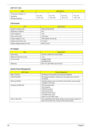 Page 4438Chapter 1
Temperature Range( C)
Operating
Storage (shipping)0 to +50
-20 to +600 to +50
-25 to +600 to +50
-20 to +600 to +50
-20 to +60
LCD Inverter
ItemSpecification
Vendor & model name Darfon/V189-301GP
Brightness conditions N/A
Input voltage (V) 9~21
Input current (mA) 2.56 (max)
Output voltage (V, rms) 780V (2000V for kick off)
Output current (mA, rms) 6.5 (max)
Output voltage frequency (k Hz) 65K Hz (max)
AC Adapter
ItemSpecification
Input rating 90V AC to 264V AC, 47Hz to 63Hz
Maximum input AC...