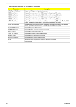 Page 4855Chapter 2
The table below describes the parameters in this screen.
ParameterDescription
CPU Type / CPU Speed Display the CPU type and speed of the system.
HDD Model Name Displays the model name of the HDD installed on the primary IDE master.
HDD Serial Number Displays the serial number of the HDD installed on the primary IDE master.
HDD Model Name Displays the model name of the HDD installed on the primary IDE slave.
HDD Serial Number Displays the serial number of the HDD installed on the primary IDE...