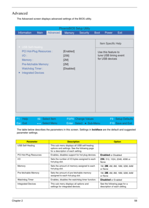 Page 51Chapter 258
Advanced
The Advanced screen displays advanced settings of the BIOS utility.
The table below describes the parameters in this screen. Settings in boldface are the default and suggested 
parameter settings.
ParameterDescriptionOption
USB Self-Healing This sub menu displays all USB self-healing 
options and settings. See the following page 
for a description of each setting.
PCI Hot-Plug Resources Enables, disables support for hot plug devices.
Enabled or Disabled
I/O Sets the number of I/O...