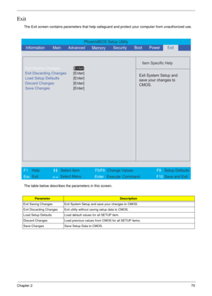 Page 63Chapter 270
Exit
The Exit screen contains parameters that help safeguard and protect your computer from unauthorized use.
The table below describes the parameters in this screen.
ParameterDescription
Exit Saving Changes Exit System Setup and save your changes to CMOS.
Exit Discarding Changes Exit utility without saving setup data to CMOS.
Load Setup Defaults Load default values for all SETUP item.
Discard Changes Load previous values from CMOS for all SETUP items.
Save Changes Save Setup Data to CMOS....
