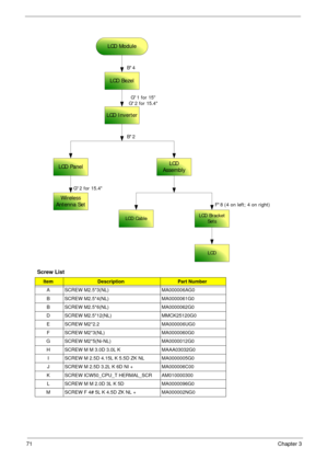 Page 6871Chapter 3
Screw List
ItemDescriptionPart Number
A SCREW M2.5*3(NL) MA000006AG0
B SCREW M2.5*4(NL) MA0000061G0
B SCREW M2.5*6(NL) MA0000062G0
D SCREW M2.5*12(NL) MMCK25120G0
E SCREW M2*2.2 MA000006UG0
F SCREW M2*3(NL) MA0000060G0
G SCREW M2*5(Ni-NL) MA0000012G0
H SCREW M M 3.0D 3.0L K MAAA03032G0
I SCREW M 2.5D 4.15L K 5.5D ZK NL MA0000005G0
J SCREW M 2.5D 3.2L K 6D NI + MA000006C00
K SCREW ICW50_CPU_T HERMAL_SCR AM010000300
L SCREW M M 2.0D 3L K 5D MA0000096G0
M SCREW F 4# 5L K 4.5D ZK NL +...