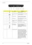 Page 1610Chapter 1
Left View
#IconItemDescription
1 Kensington lock slot Connects to a Kensington-compatible 
computer security lock.
2 External display (VGA) 
portConnects to a display device (e.g., external 
monitor, LCD projector).
3 Ethernet (RJ-45) Connects to an Ethernet 10/100/1000-
based network (for selected models).
4 2 USB 2.0 port Connect to USB 2.0 devices (e.g., USB 
mouse, USB camera).
5 S-video/TV-out (NTSC/
PAL) port Connects to a television or display device 
with S-video input.
6 4-pin IEEE...