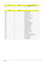 Page 95Chapter 498
D2h Unknown interrupt
CodeBeeps
E0h Initialize the chipset
E1h Initialize the bridge
E2h Initialize the CPU
E3h Initialize the system timer
E4h Initialize system I/O
E5h Check force recovery boot
E6h Checksum BIOS ROM
E7h Go to BIOS
E8h Set Huge Segment
E9h Initialize Multi Processor
EAh Initialize OEM special code
EBh Initialize PIC and DMA
ECh Initialize Memory type
EDh Initialize Memory size
EEh Shadow Boot Block
EFh System memory test
F0h Initialize interrupt vectors
F1h Initialize Run...