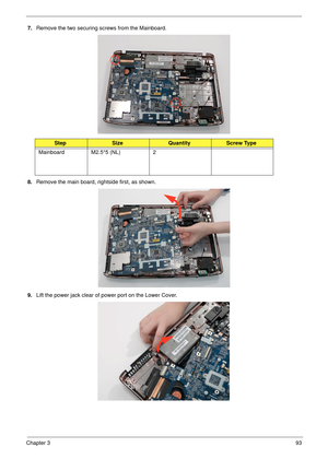 Page 103Chapter 393
7.Remove the two securing screws from the Mainboard.
 
8.Remove the main board, rightside first, as shown. 
9.Lift the power jack clear of power port on the Lower Cover. 
StepSizeQuantityScrew Type
Mainboard M2.5*5 (NL) 2 