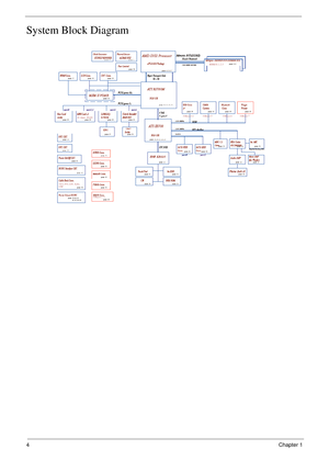 Page 144Chapter 1
System Block Diagram 