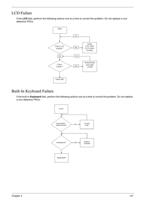Page 157Chapter 4147
LCD Failure
If the LCD fails, perform the following actions one at a time to correct the problem. Do not replace a non-
defective FRUs:
Built-In Keyboard Failure
If the built-in Keyboard fails, perform the following actions one at a time to correct the problem. Do not replace 
a non-defective FRUs: 