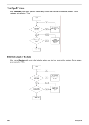 Page 158148Chapter 4
Touchpad Failure
If the To u c h pa d doesn’t work, perform the following actions one at a time to correct the problem. Do not 
replace a non-defective FRUs:
Internal Speaker Failure
If the internal Speakers fail, perform the following actions one at a time to correct the problem. Do not replace 
a non-defective FRUs: 