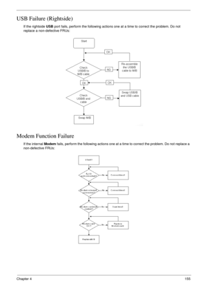 Page 165Chapter 4155
USB Failure (Rightside)
If the rightside USB port fails, perform the following actions one at a time to correct the problem. Do not 
replace a non-defective FRUs:
Modem Function Failure
If the internal Modem fails, perform the following actions one at a time to correct the problem. Do not replace a 
non-defective FRUs: 