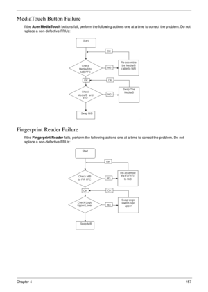 Page 167Chapter 4157
MediaTouch Button Failure
If the Acer MediaTouch buttons fail, perform the following actions one at a time to correct the problem. Do not 
replace a non-defective FRUs:
Fingerprint Reader Failure
If the Fingerprint Reader fails, perform the following actions one at a time to correct the problem. Do not 
replace a non-defective FRUs: 