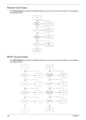 Page 168158Chapter 4
Thermal Unit Failure
If the Thermal Unit fails, perform the following actions one at a time to correct the problem. Do not replace a 
non-defective FRUs:
HDTV Switch Failure
If the HDTV Switch fails, perform the following actions one at a time to correct the problem. Do not replace a 
non-defective FRUs: 