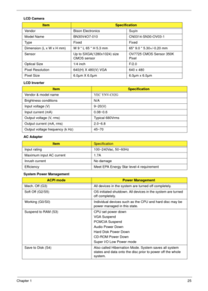 Page 35Chapter 125
LCD Camera
LCD Inverter
AC Adapter
System Power Management
ItemSpecification
Vendor Bison Electronics Suyin
Model Name BN30V4O7-010 CN0314-SN30-OV03-1
Type Fixed Fixed
Dimension (L x W x H mm) W 9 * L 65 * H 5.3 mm 65* 9.0 * 5.30+/-0.20 mm
Sensor Up to SXGA(1280x1024) size 
CMOS sensorOV7725 CMOS Sensor 350K 
Pixel
Optical Size 1/4 inch F/2.0
Pixel Resolution 640(H) X 480(V) VGA 640 x 480
Pixel Size 6.0µm X 6.0µm 6.0µm x 6.0µm
ItemSpecification
Vendor & model nameYEC YNV-C02G
Brightness...