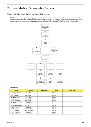 Page 59Chapter 349
External Module Disassembly Process
External Modules Disassembly Flowchart
The flowchart below gives you a graphic representation on the entire disassembly sequence and instructs you 
on the components that need to be removed during servicing. For example, if you want to remove the main 
board, you must first remove the keyboard, then disassemble the inside assembly frame in that order.
Screw List
StepScrewQuantityColorPart No.
Memory Cover M2.5*8 (NL)  4 Black
HDD Cover M2*6 (NL)  2 Black...