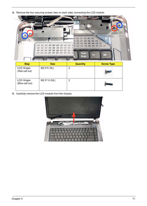 Page 81Chapter 371
4.Remove the four securing screws (two on each side) connecting the LCD module.
5.Carefully remove the LCD module from the chassis. 
StepSizeQuantityScrew Type
LCD Hinges
(Red call out)M2.5*6 (NL) 2
LCD Hinges
(Blue call out)M2.5*10 (NL) 2 